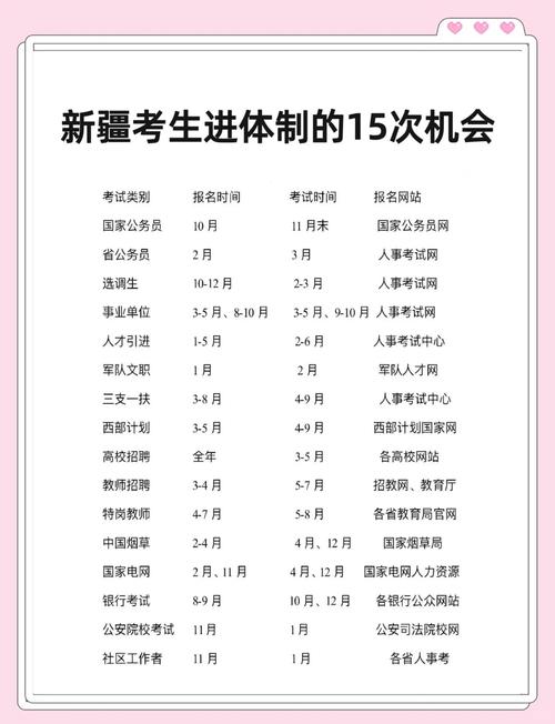 新疆2025考博分数线-图3
