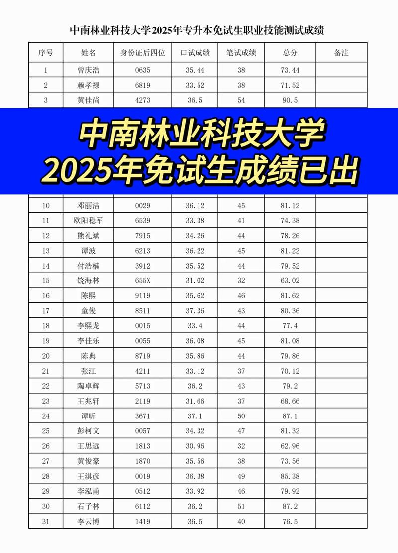 2025中南林考博成绩何时公布？-图1