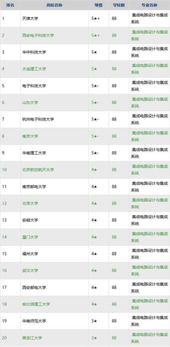 福大集成电路考研专业难考吗?-图2 福大集成电路考研专业难考吗?-图2