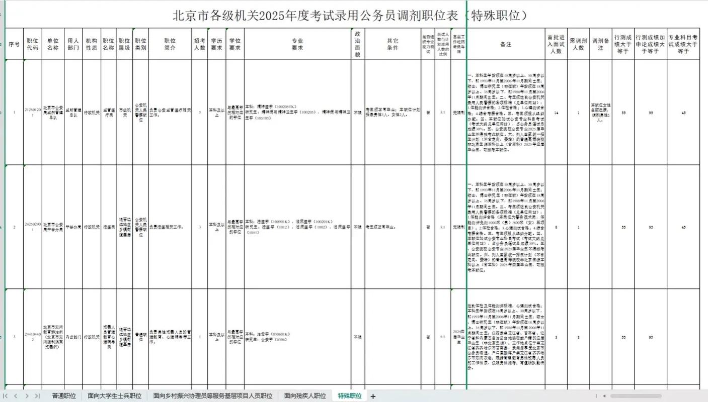 2025国考调剂有哪些具体要求?-图2 2025国考调剂有哪些具体要求?-图2