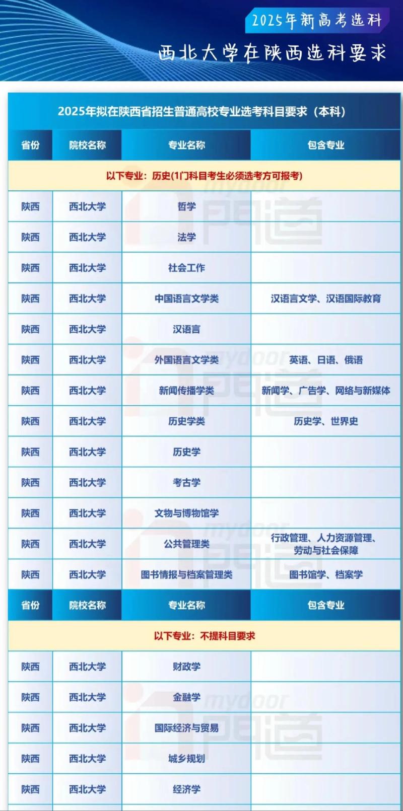 西北大学2025年考博-图2