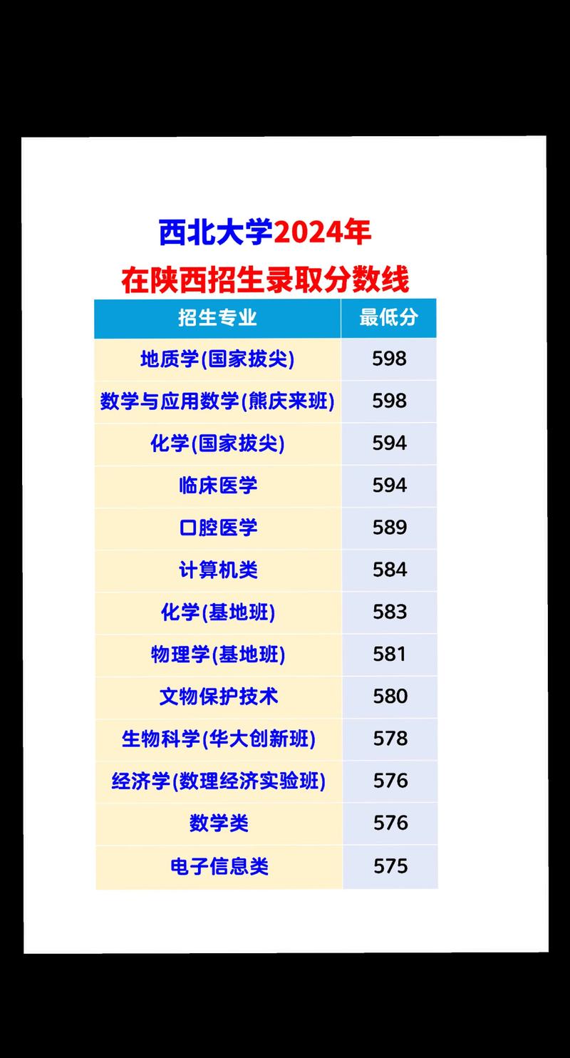 西北大学2025年考博-图3