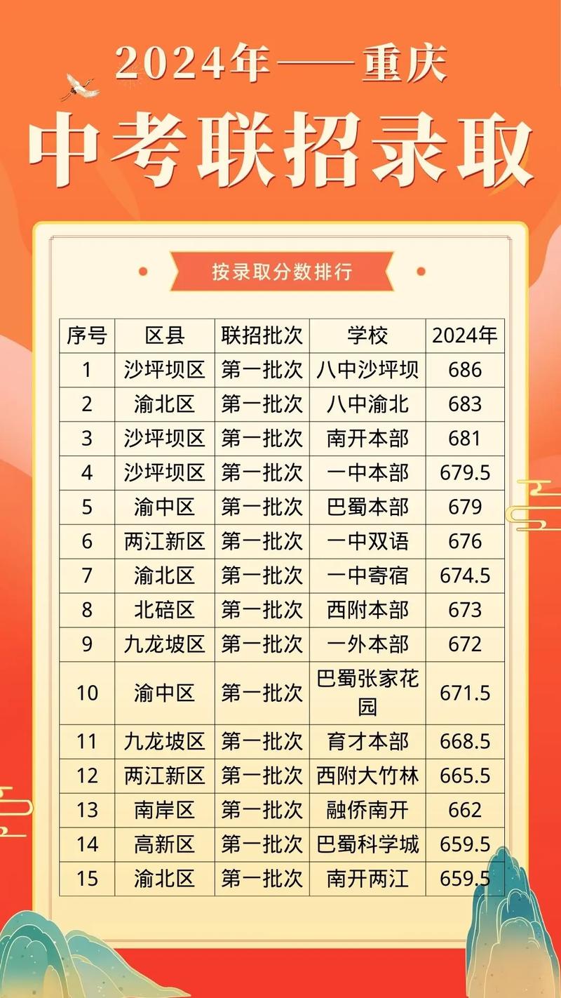 重庆2025国考人数有多少？-图2