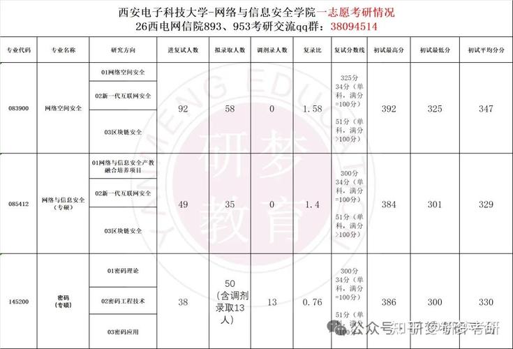 西电考研复试成绩占比多少？-图3