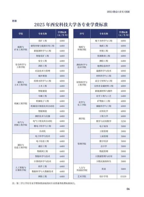 2025国考缴费人数多少？-图1