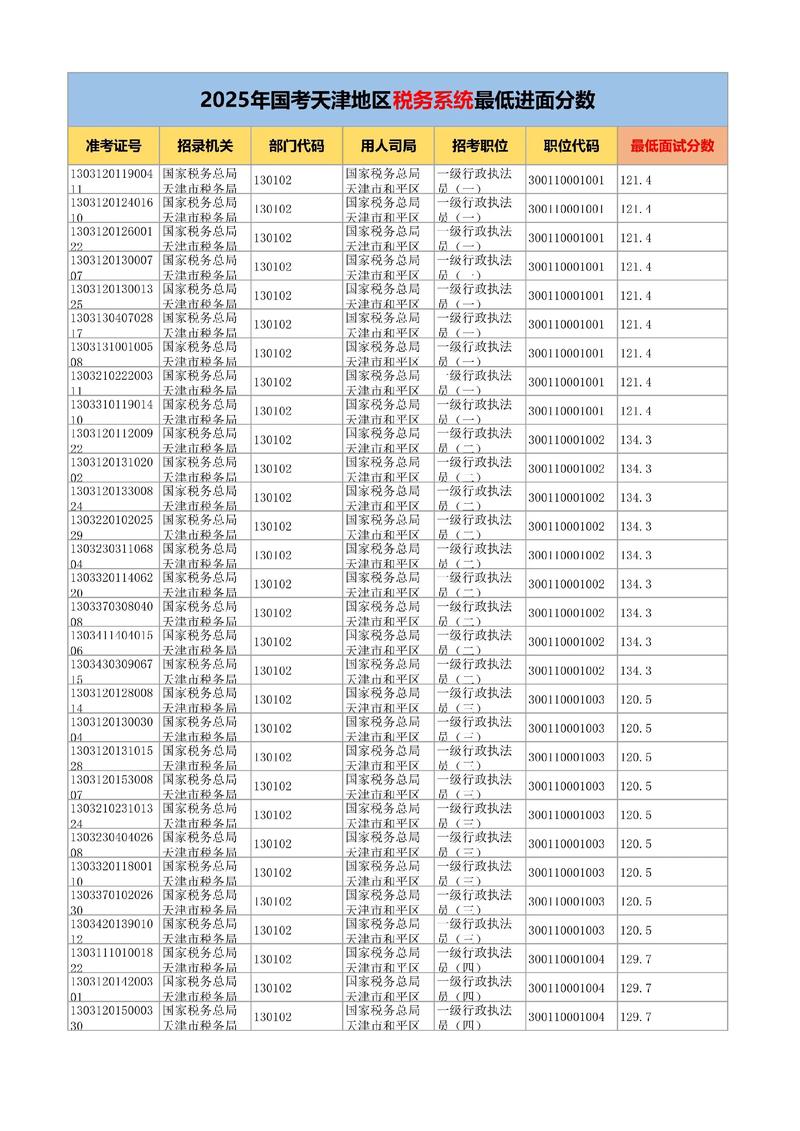 2025国考缴费人数多少？-图3