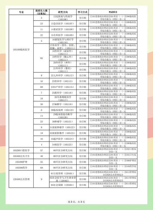 广东医科大学考研目录有哪些专业？-图2
