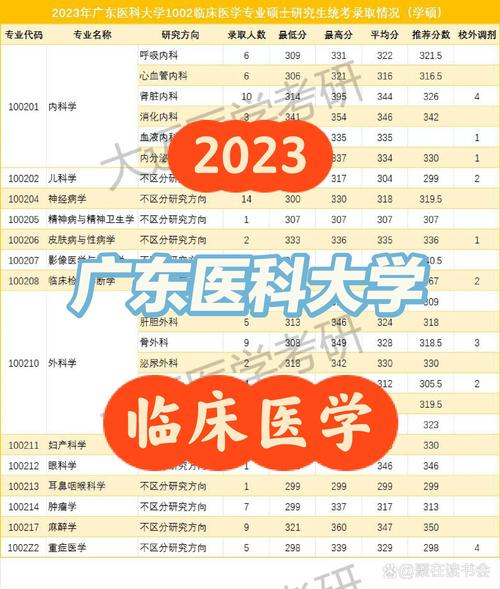 广东医科大学考研目录有哪些专业？-图1