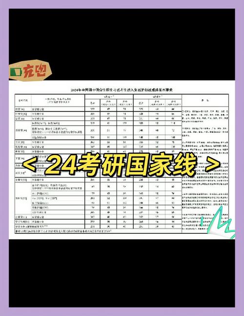 内蒙古考研英语国家线今年会降吗？-图3