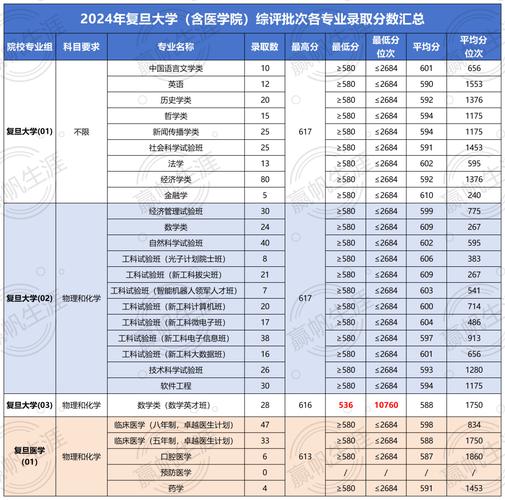 2006复旦考博分数线是多少？-图2