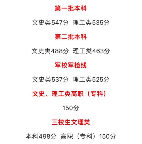 2025国考江西入围分数线是多少？-图2