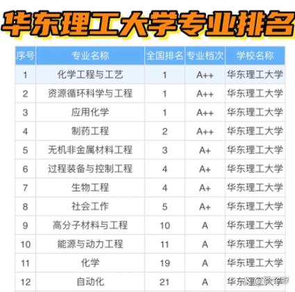 华东理工大学考博考什么?-图1 华东理工大学考博考什么?-图1