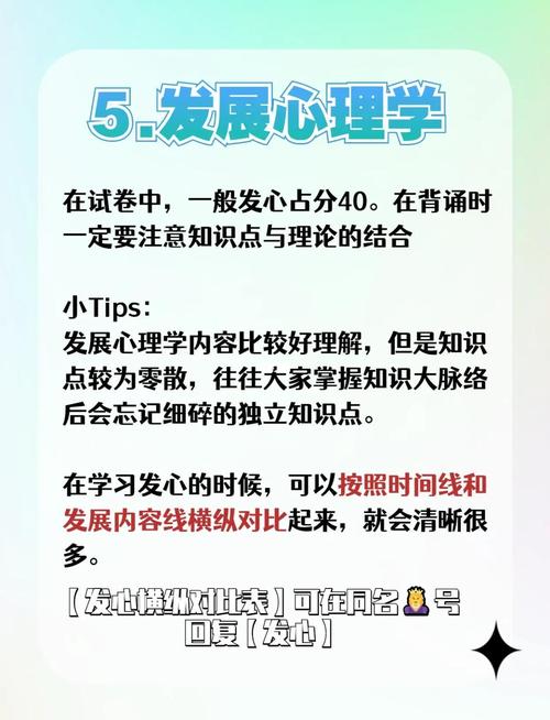 心理学考研专业课顺序-图3