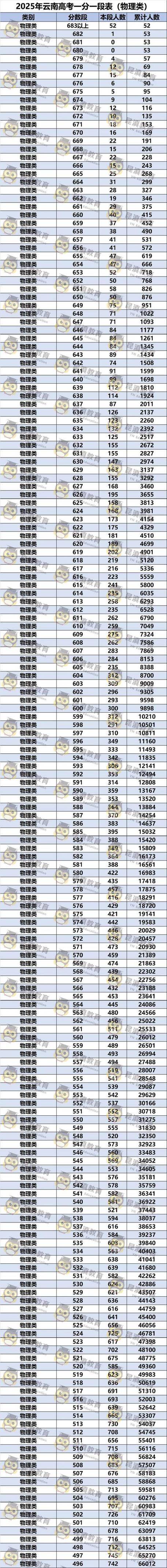 云南2025国考何时开始报名?-图3 云南2025国考何时开始报名?-图3