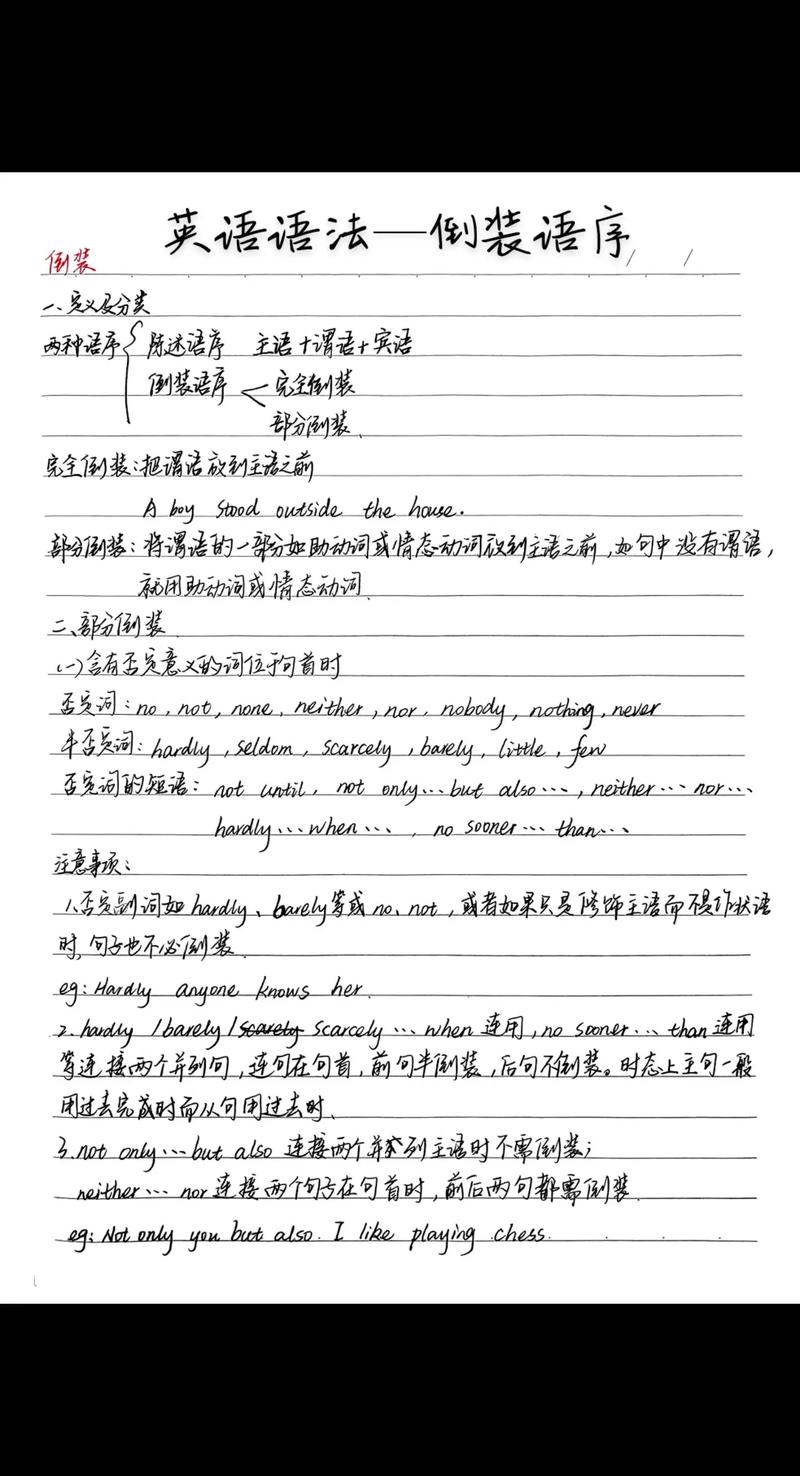 考博倒装用法例句有哪些关键点?-图1 考博倒装用法例句有哪些关键点?-图1