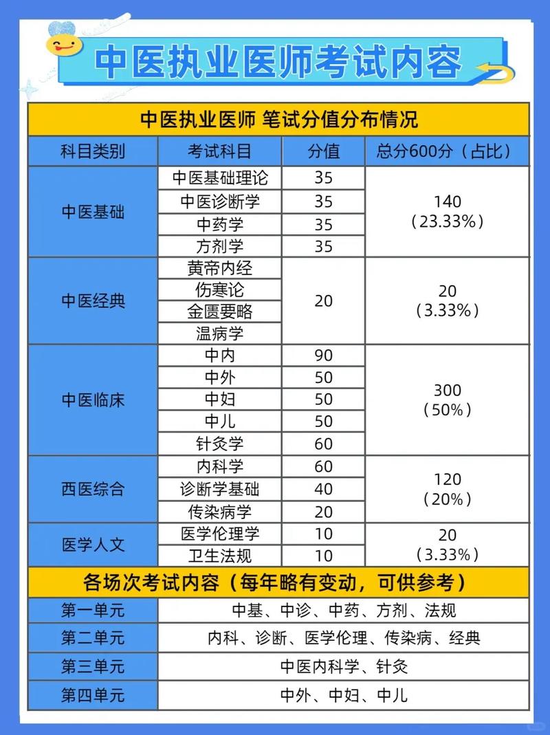 首医 神内 考博 分数-图1
