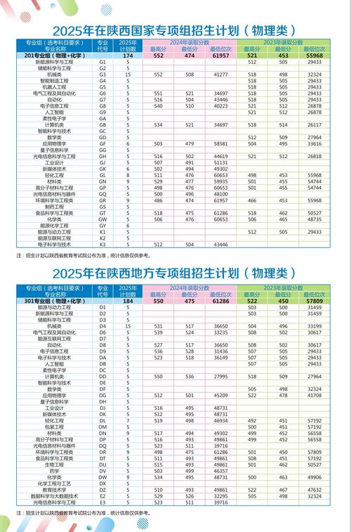 2025国考专业代码查询指南及注意事项?-图2 2025国考专业代码查询指南及注意事项?-图2