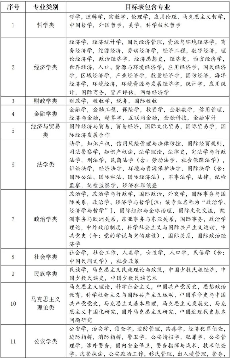 2025国考专业代码查询指南及注意事项?-图3 2025国考专业代码查询指南及注意事项?-图3