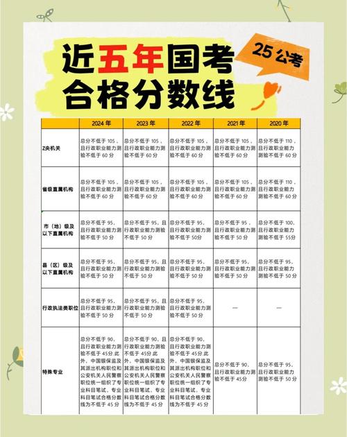 2025国考136分是怎么考出来的？-图2