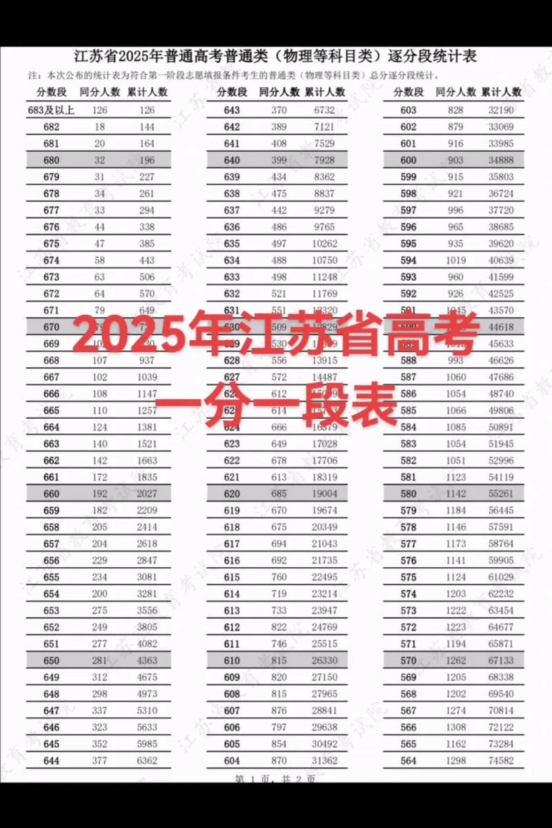 2025国考136分是怎么考出来的？-图3