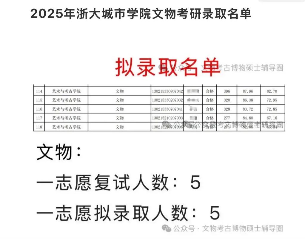 浙大城市学院艺术考研怎么准备？-图2