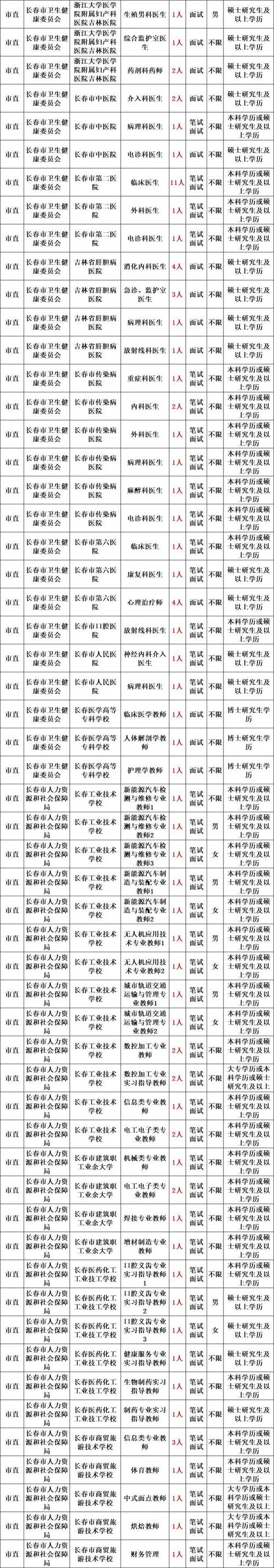 长春在职考博现在还能考吗?-图3 长春在职考博现在还能考吗?-图3