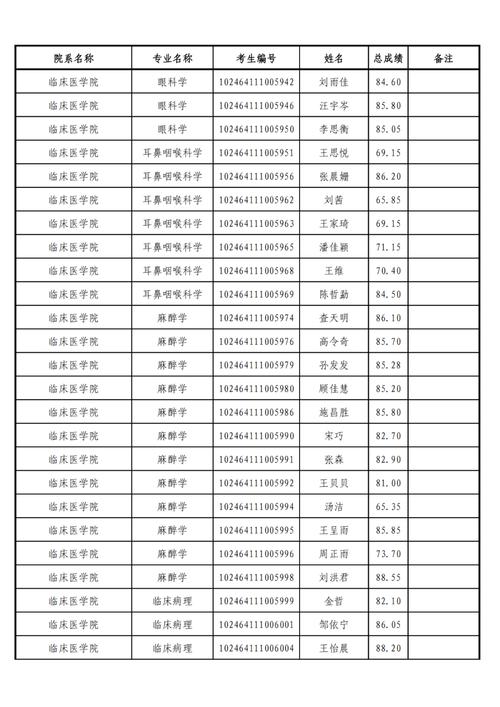 复旦考研录取名单有何亮点？-图1