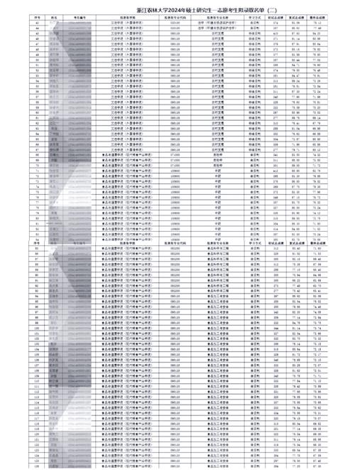 浙江农林大学考博难度如何？-图1