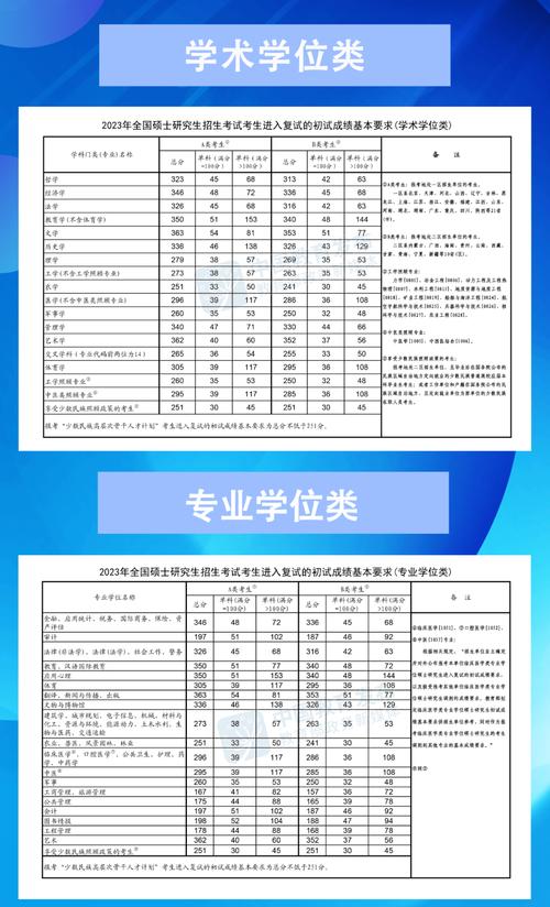 研招网历年考研国家线-图1 研招网历年考研国家线-图1