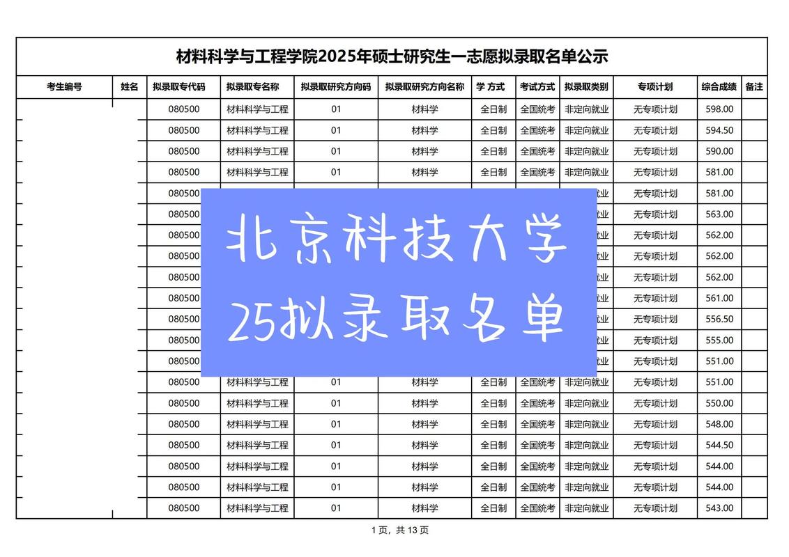 北京科技大学物理考研难不难?-图1 北京科技大学物理考研难不难?-图1