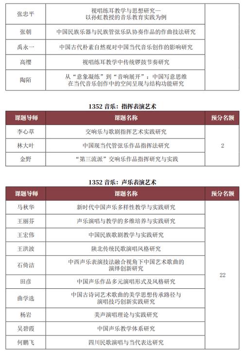 考博招生简章与专业目录有何区别？-图2