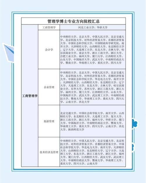 有哪些？博士招生条件是什么？-图1