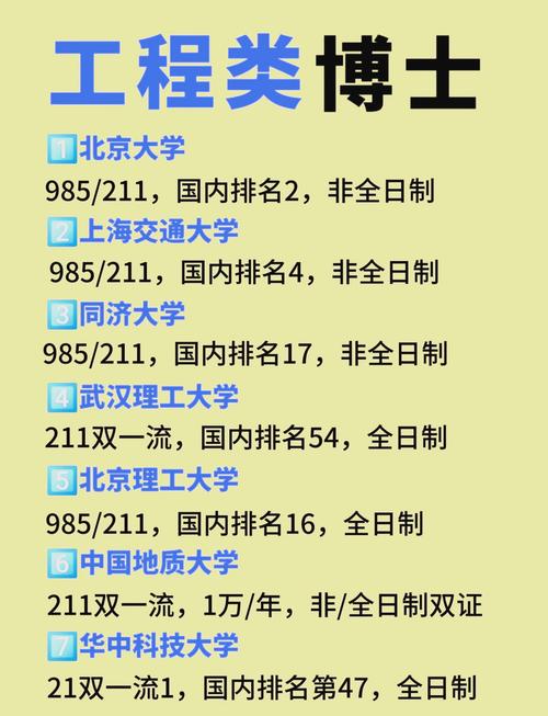 有哪些？博士招生条件是什么？-图2