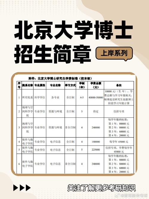 有哪些？博士招生条件是什么？-图3