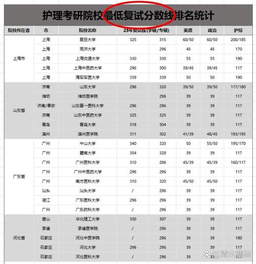 内蒙古医科大护理考研难不难?-图3 内蒙古医科大护理考研难不难?-图3