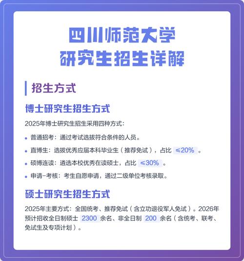 四川师范大学考研内容有哪些?-图2 四川师范大学考研内容有哪些?-图2