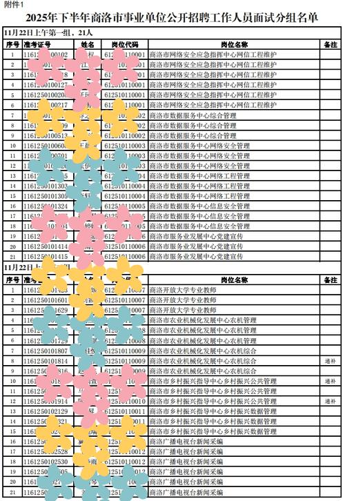 2025陕西国考招哪些岗位?何时报名?-图2 2025陕西国考招哪些岗位?何时报名?-图2