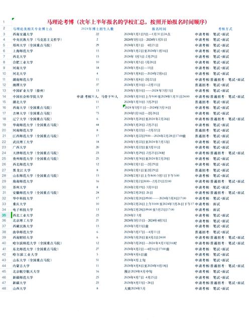 2025025年华西考博时间几时公布？-图1