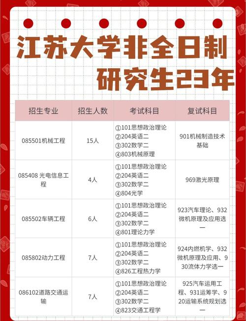 江苏大学化学工程考研难不难？-图1