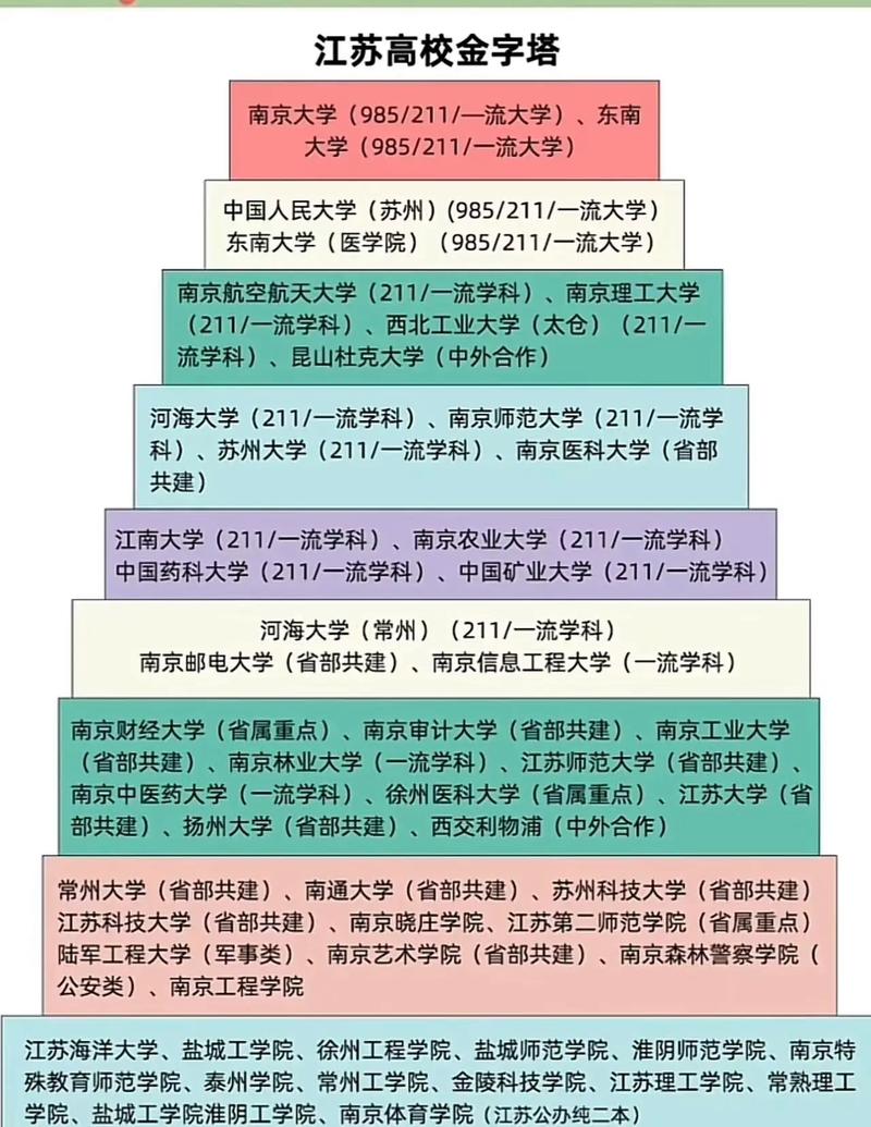 江苏大学化学工程考研难不难？-图3