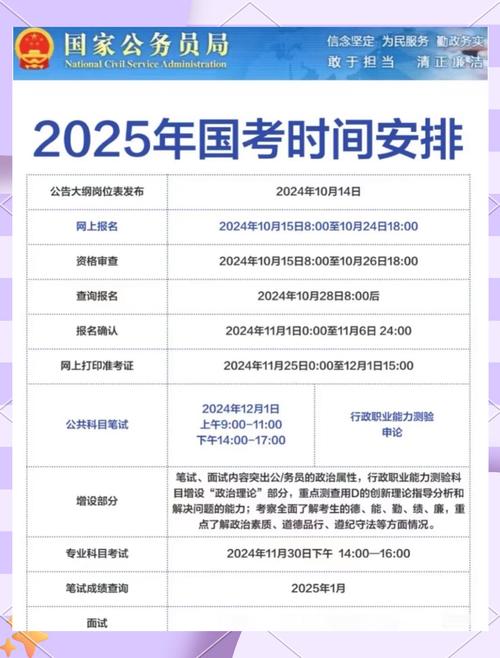 2025国考啥时候报名？-图1