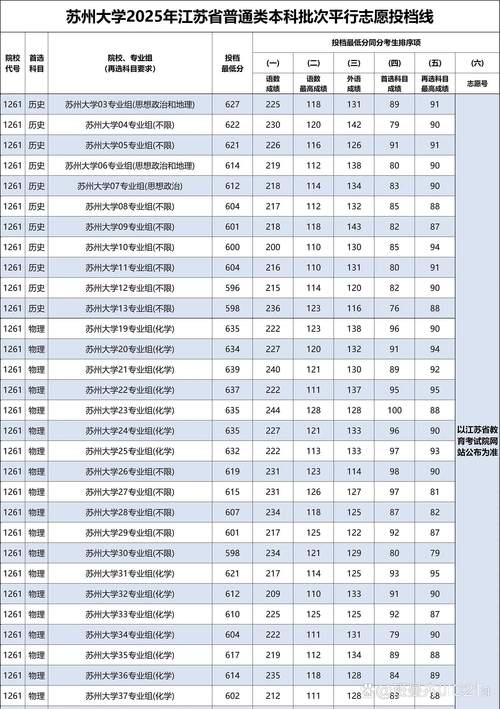 2025苏大考博吧如何高效备考?-图3 2025苏大考博吧如何高效备考?-图3