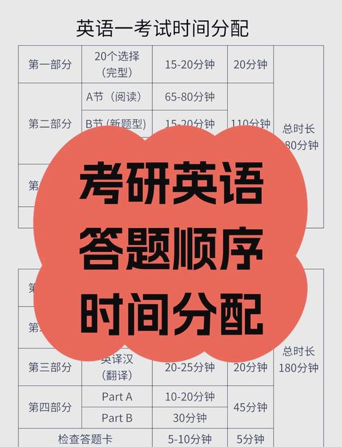 考研英语考试时间真的够用吗？-图1