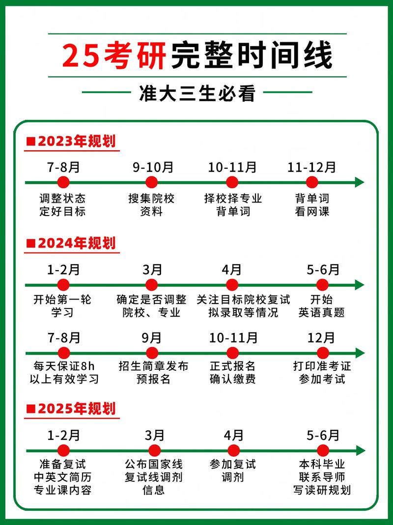 考研英语考试时间真的够用吗？-图3