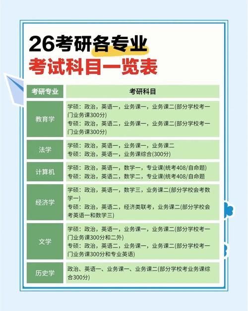 考研公共课试卷由谁批改？-图2