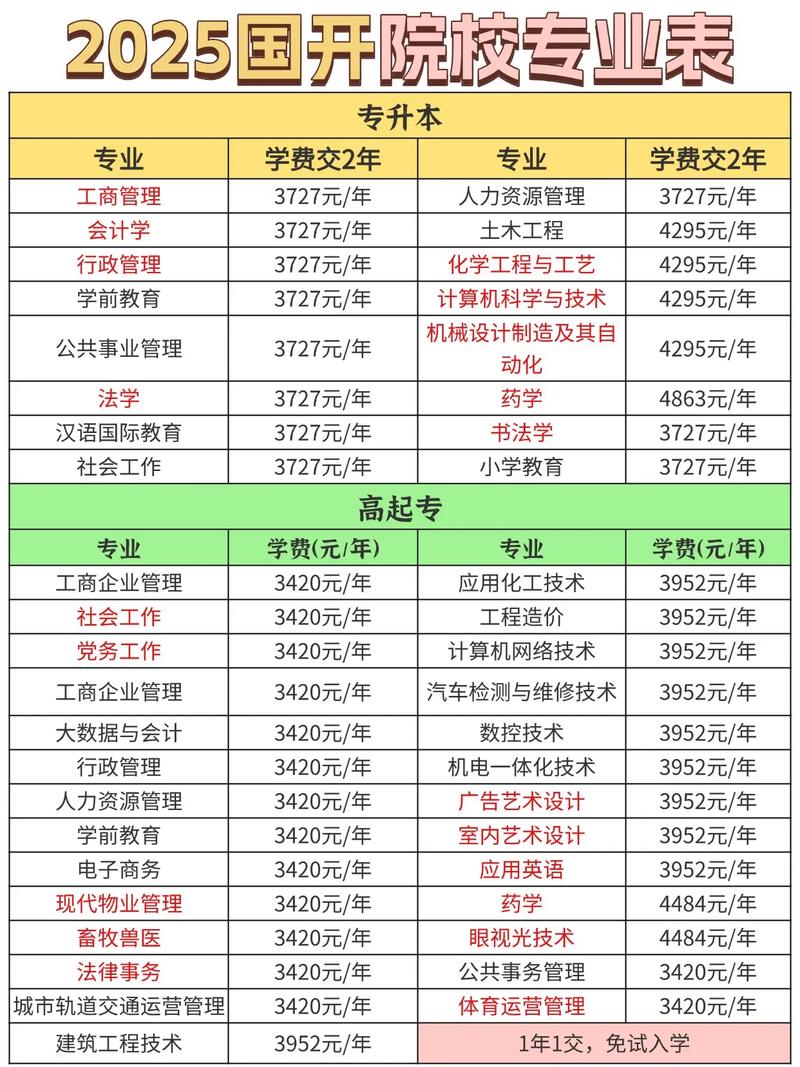 2025国考哪些专业能报?-图2 2025国考哪些专业能报?-图2