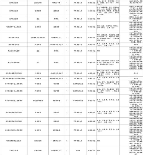 2025国考职位有哪些?何时发布?-图1 2025国考职位有哪些?何时发布?-图1