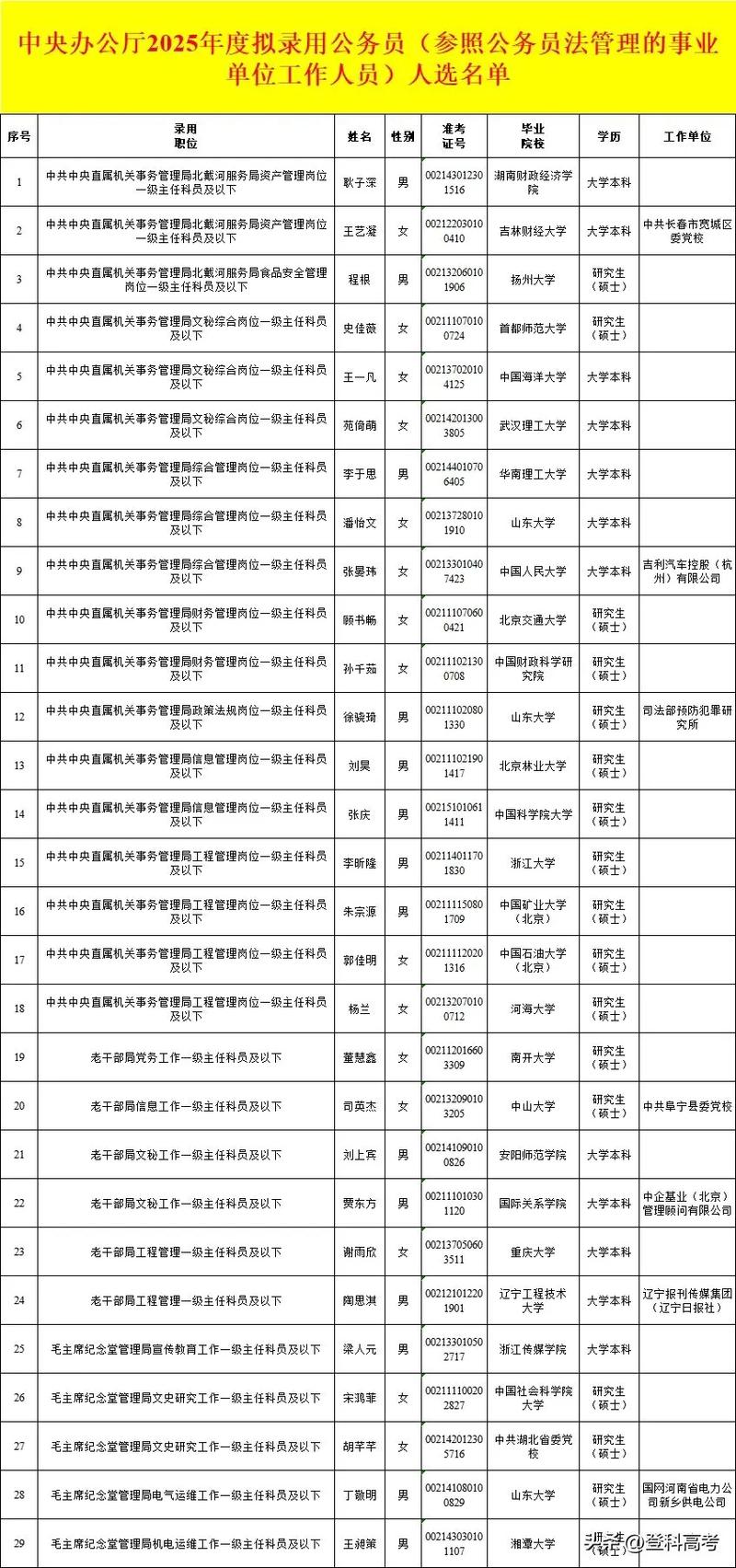 2025国考职位有哪些?何时发布?-图3 2025国考职位有哪些?何时发布?-图3