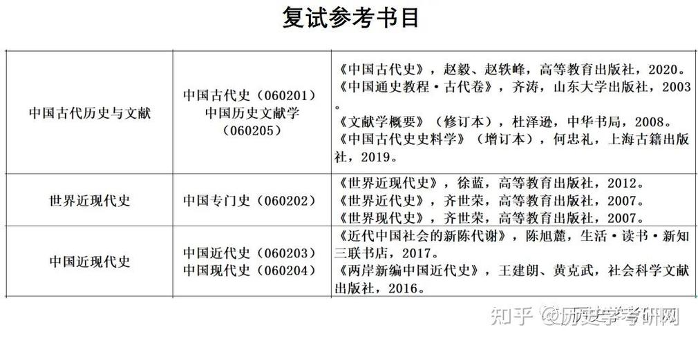 延安大学历史考研真题有哪些?-图1 延安大学历史考研真题有哪些?-图1