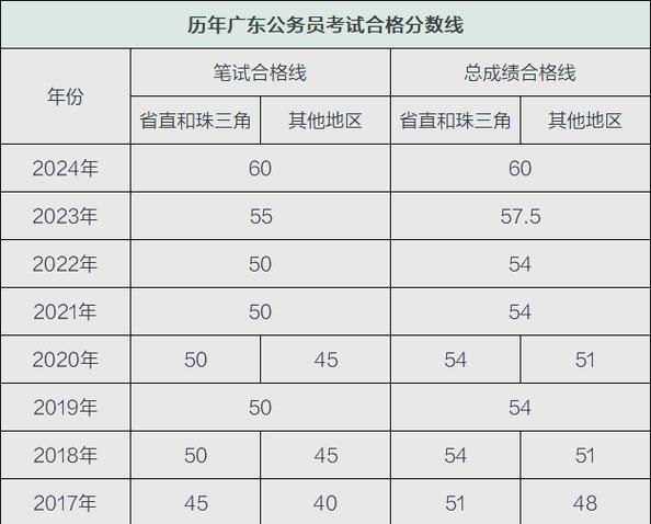 2025广东国考面试-图1